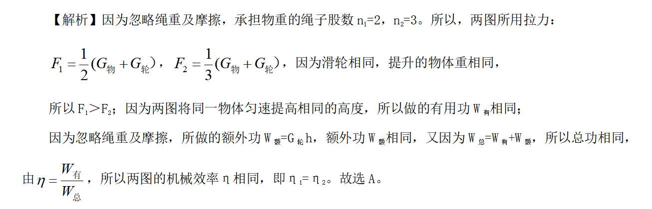 解析图
